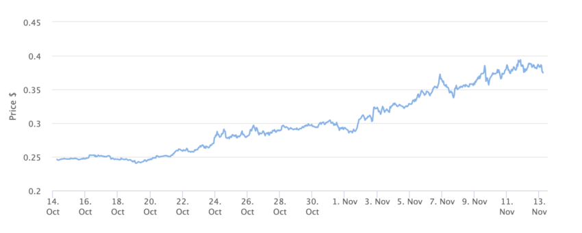 Cardano Wprowadza Nowe Narzedzie Przyjazne Dla Deweloperoacutew 8418274, NEWSFIN