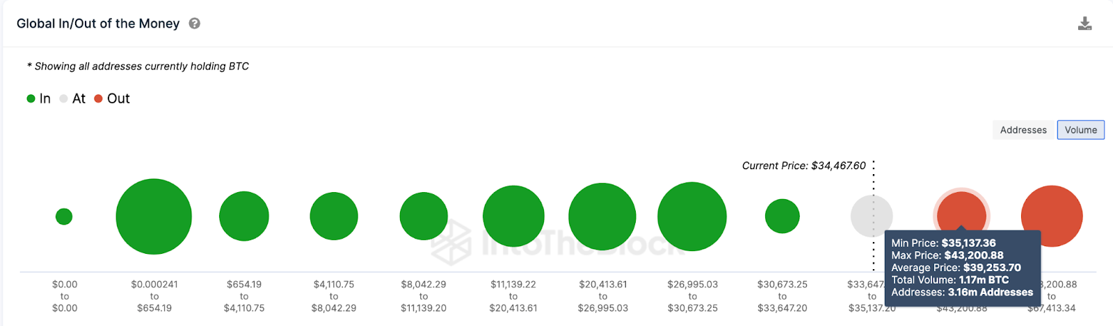 Cena Bitcoina Btc Moze Osiagnac 40 000 Usd Po Ogloszeniu Stoacutep Procentowych Przez Fed 01c5dd0, NEWSFIN