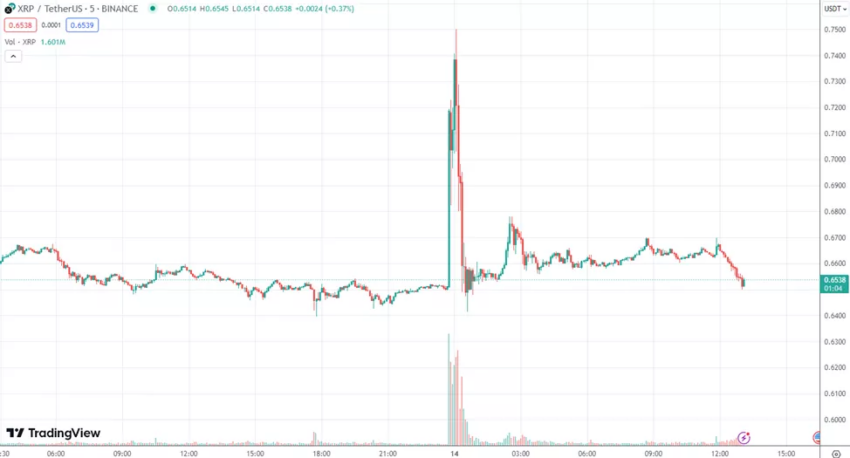 Cena Xrp Rosnie Po Fake Newsie Fe29a67, NEWSFIN