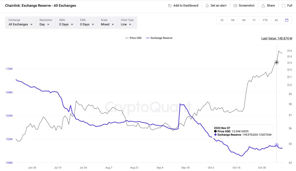 Chainlink Link Odbija Sie Od 16 Usd Czy To Okazja Do Kupna 90caa90, NEWSFIN