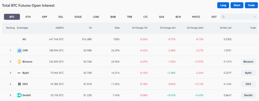 Cme Wyprzedza Binance Jako Lider Rynku Bitcoin Futures Ad037f3, NEWSFIN