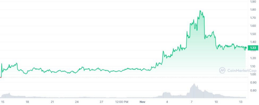 Co Jest Nie Tak Z Nowym Portfelem Web3 Od Binance 721572a, NEWSFIN