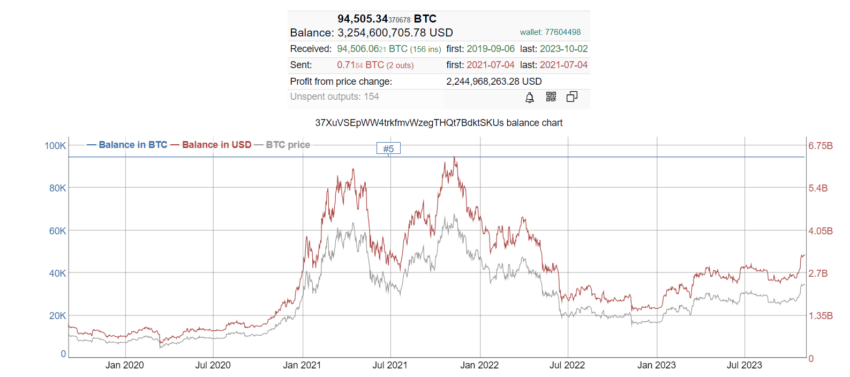 Co Robia Wieloryby Analiza 5 Najwiekszych Portfeli Bitcoin 0b9ccfb, NEWSFIN