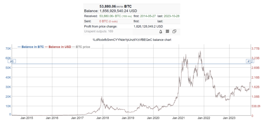 Co Robia Wieloryby Analiza 5 Najwiekszych Portfeli Bitcoin 1ca8934, NEWSFIN