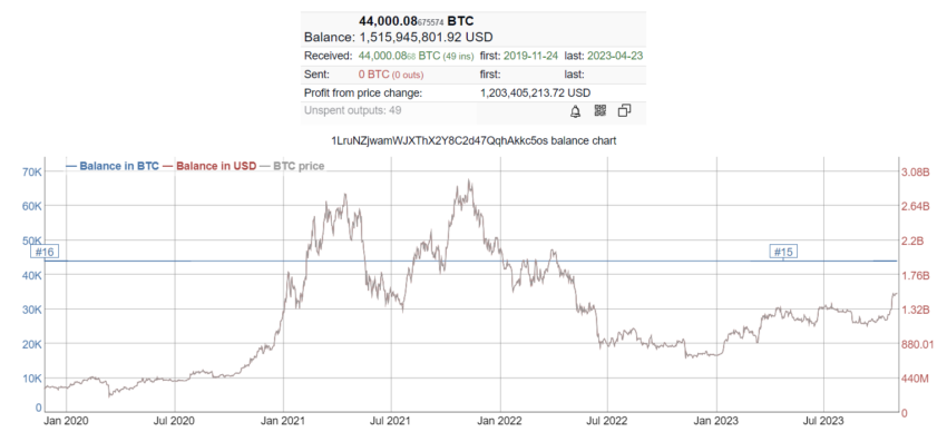 Co Robia Wieloryby Analiza 5 Najwiekszych Portfeli Bitcoin 731b335, NEWSFIN