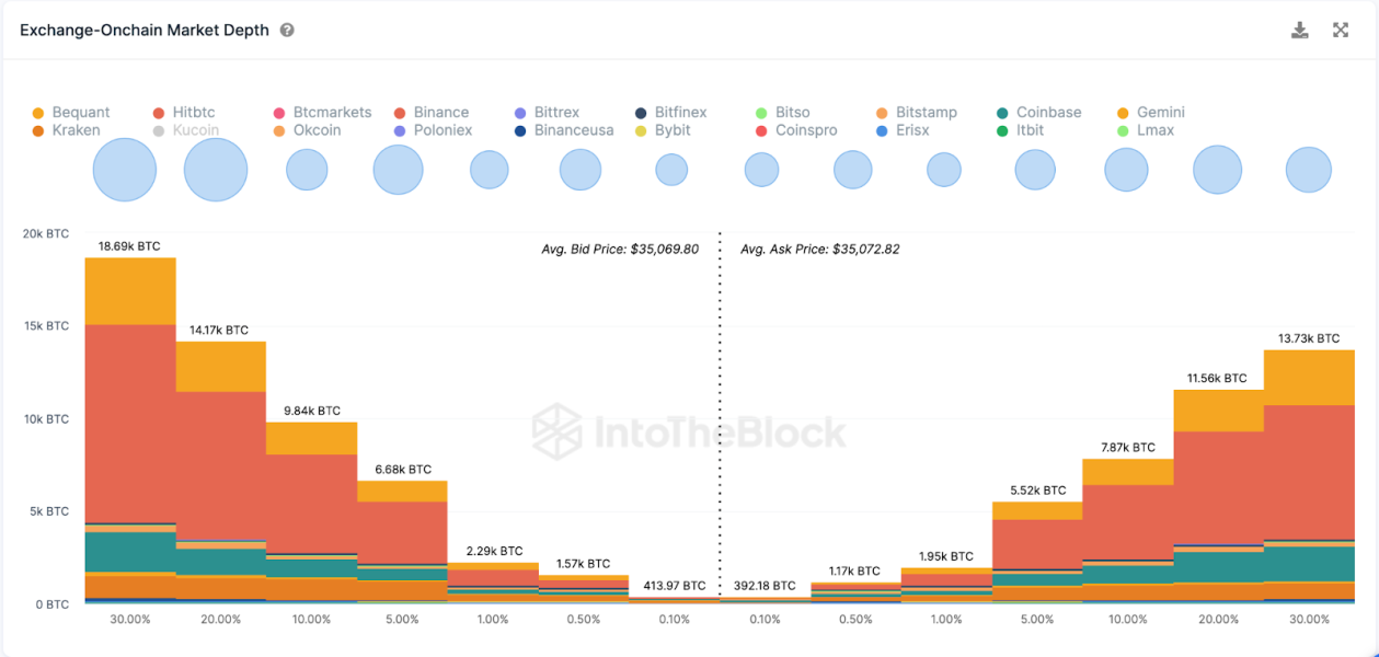 Czy Cena Bitcoina Btc Osiagnie W Tym Tygodniu 40 000 Usd 61ef371, NEWSFIN