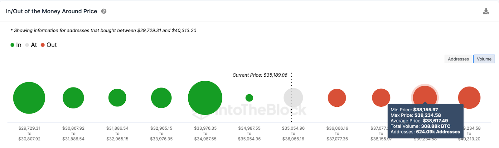 Czy Cena Bitcoina Btc Osiagnie W Tym Tygodniu 40 000 Usd Cf539a5, NEWSFIN