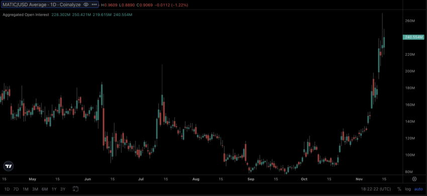 Czy Cena Polygon Matic Moze Osiagnac 2 Usd 5112bb3, NEWSFIN