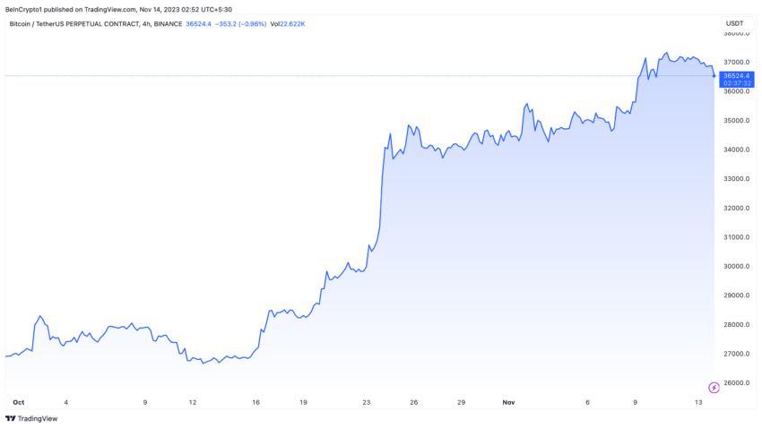 Czy Etf Na Bitcoina Zostanie Zatwierdzony W Tym Tygodniu F831ce4, NEWSFIN