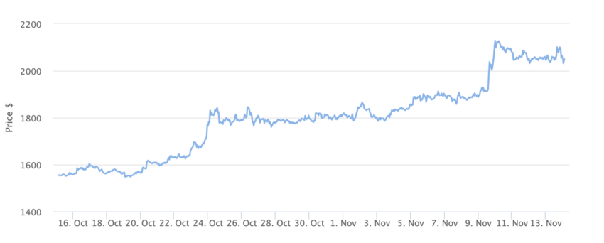 Czy Narracja Zmienia Sie Z Bitcoina Na Ethereum Etf Ffdbfb4, NEWSFIN