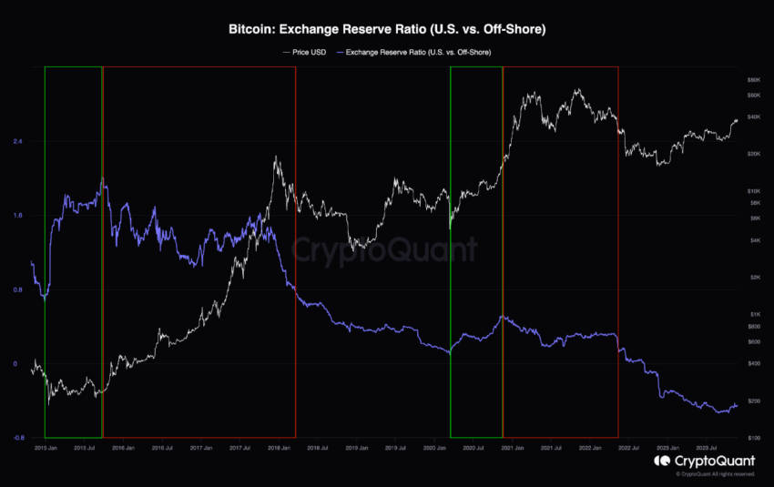 Czy Problemy Binance Wywolaja Hosse Abcfa5e, NEWSFIN