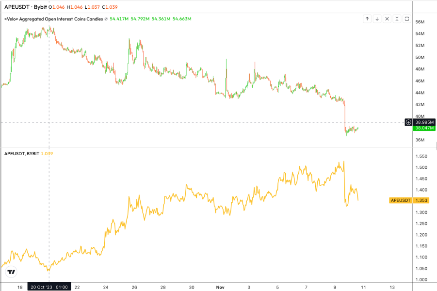 Czy Wzrost Na Rynku Krypto Moze Uratowac Cene Apecoin Ape Cab5d62, NEWSFIN