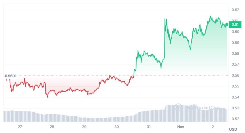 Czy Xrp Jest Gotowe Na Najwiekszy Wzrost W Swojej Historii Aef9e5c, NEWSFIN