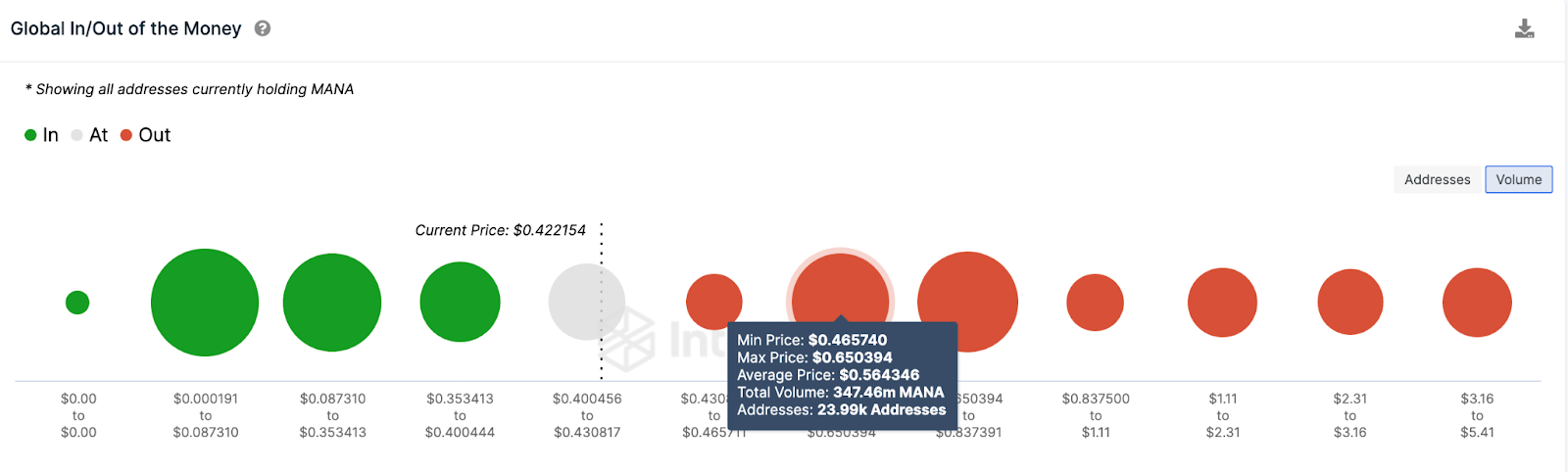 Decentraland Mana Zmierza Do 050 Usd Po 10 Mln Usd Od Wieloryba 88e9537, NEWSFIN