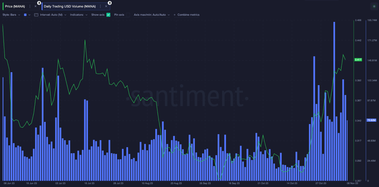 Decentraland Mana Zmierza Do 050 Usd Po 10 Mln Usd Od Wieloryba A4c6af4, NEWSFIN