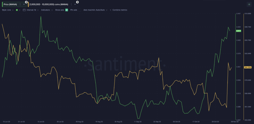 Decentraland Mana Zmierza Do 050 Usd Po 10 Mln Usd Od Wieloryba Aeba4e4, NEWSFIN