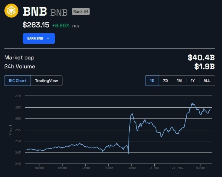 Departament Sprawiedliwosci Usa Domaga Sie 4 Mld Usd Od Binance F17e5c8, NEWSFIN