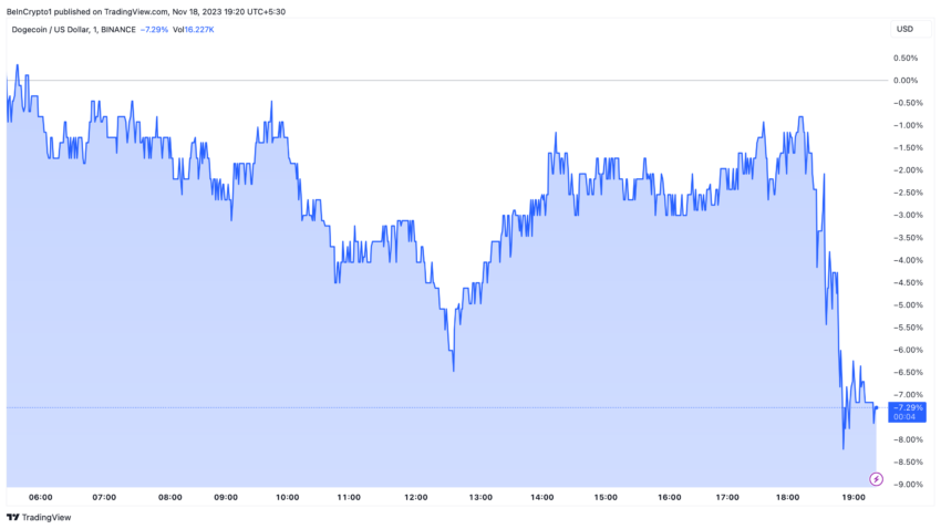 Dogecoin Spada O 75 Spacex Elona Muska Traci Statek Kosmiczny 36ed1ea, NEWSFIN