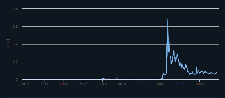 Dogecoin Spada O 75 Spacex Elona Muska Traci Statek Kosmiczny Faa4d41, NEWSFIN