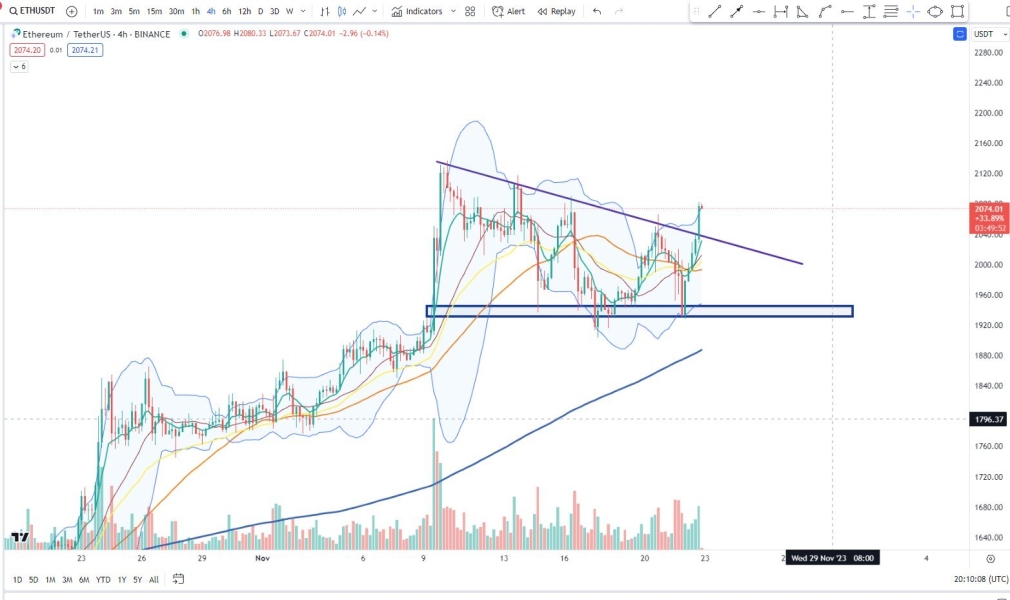 Ethereum Eth Przekracza 2000 Usd Czy Zbliza Sie Nowy Roczny Szczyt C7ebf20, NEWSFIN