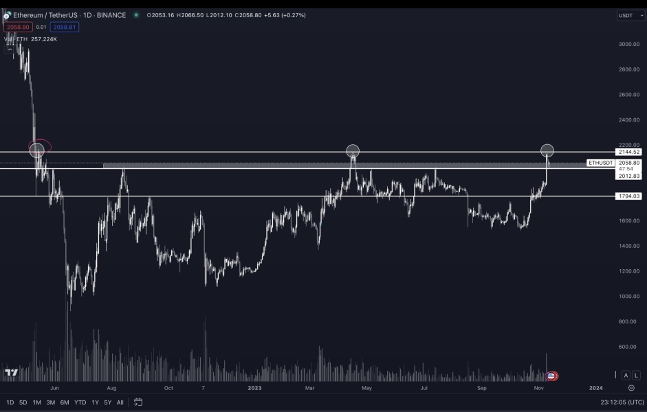 Ethereum Eth Zatrzymuje Wzrosty Pomimo Wniosku Od Blackrock Aff82da, NEWSFIN