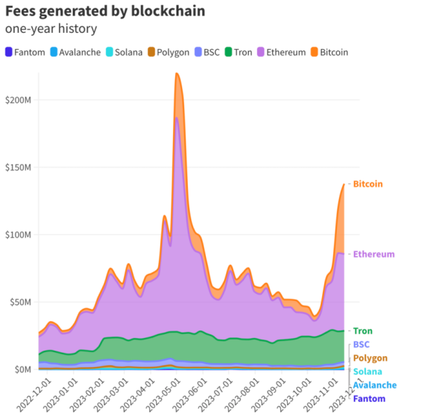 Ethereum Wciaz Moze Wyprzedzic Bitcoina Co Przyspieszy Ten Proces 3653bcc, NEWSFIN