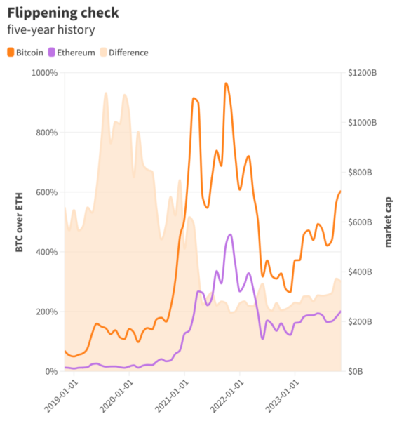 Ethereum Wciaz Moze Wyprzedzic Bitcoina Co Przyspieszy Ten Proces F809f1f, NEWSFIN