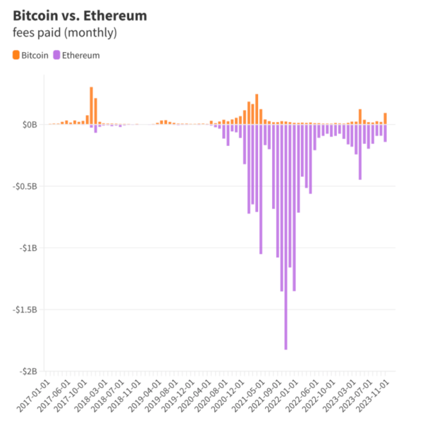 Ethereum Wciaz Moze Wyprzedzic Bitcoina Co Przyspieszy Ten Proces F87c293, NEWSFIN