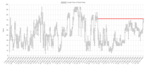 Fear and greed index osiagnal dwuletni szczyt 523317c.png