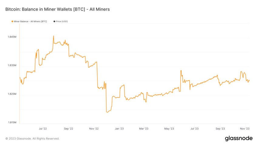 Goacuternicy Bitcoina Zarabiaja 30 Mln Usd W Ciagu 10 Dni Dzieki Bitcoin Ordinals 42ee3ab, NEWSFIN