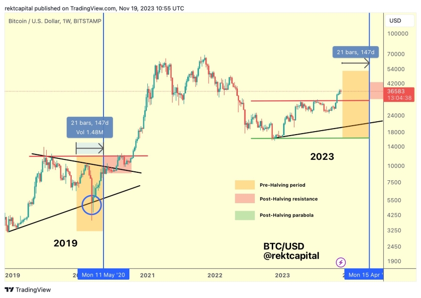 Jak Przewidziec Cene Bitcoina Btc Tym 4 Analitykom Sie To Udalo 0c06c30, NEWSFIN