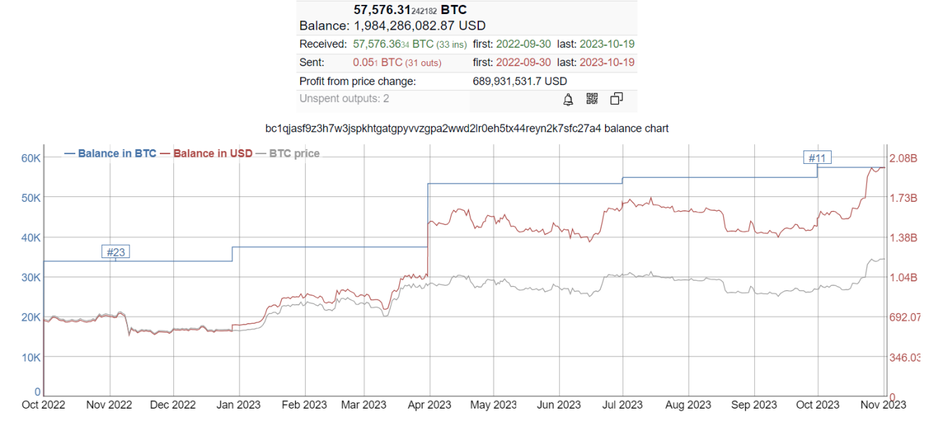 Jak Wieloryby Kupuja Btc Analiza 5 Ogromnych Portfeli 1438b8d, NEWSFIN