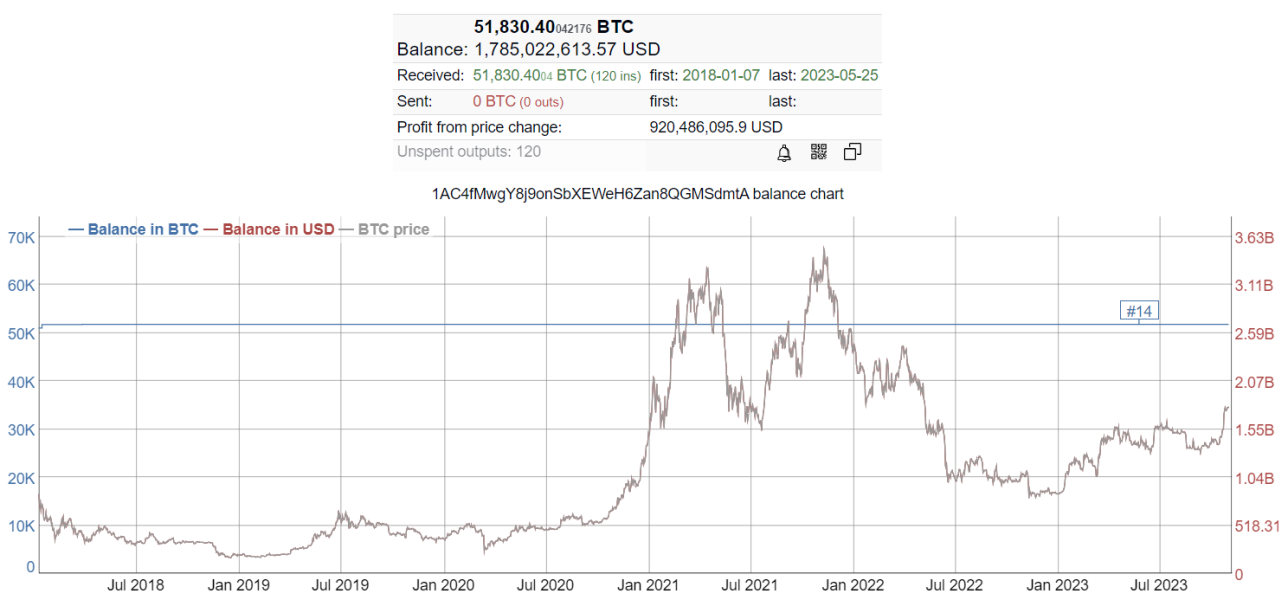 Jak Wieloryby Kupuja Btc Analiza 5 Ogromnych Portfeli Bc15379, NEWSFIN