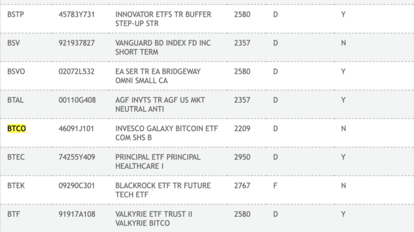 Kolejne Etf Pojawiaja Sie Na Stronie Dtcc 66d02aa, NEWSFIN