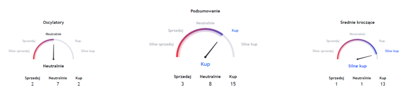 Najwieksza Hossa Bitcoina Ten Wskaznik Pojawil Sie Ponownie Po 8 Latach 62cfa57, NEWSFIN