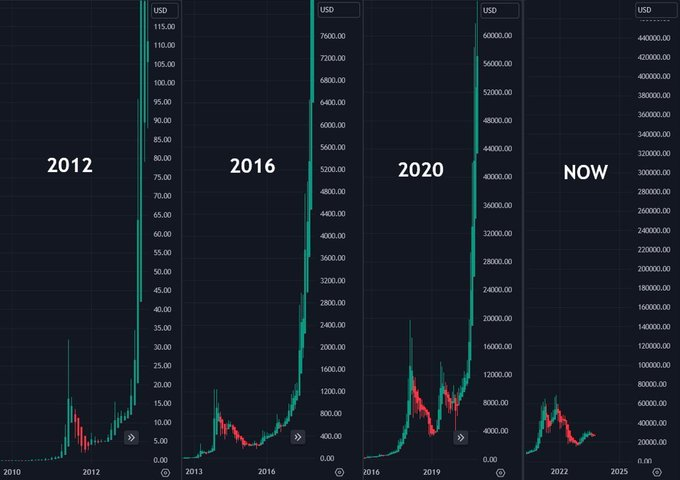 Nowe Prognozy Tesciowej Dla Bitcoina 00ba9ba, NEWSFIN