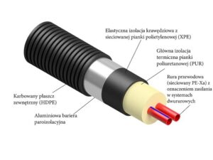 Nowosc preizolowane systemy elastycznych rurociagoacutew austropur i austropex efektywnosc wygoda oszczednosc 2f191fa.jpg