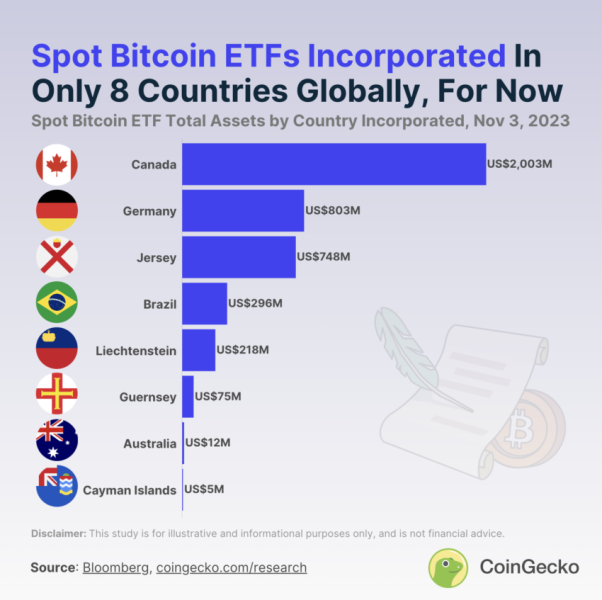 Oto 20 Aktywnych Funduszy Spot Bitcoin Etf O Laczonej Wartosci 416 Mld Usd 2da4856, NEWSFIN