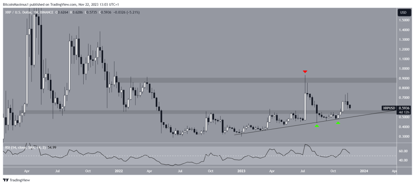 Ripple Xrp Testuje Wsparcie Na 055 Usd Czy Osiagnie 1 Usd 9441bf1, NEWSFIN