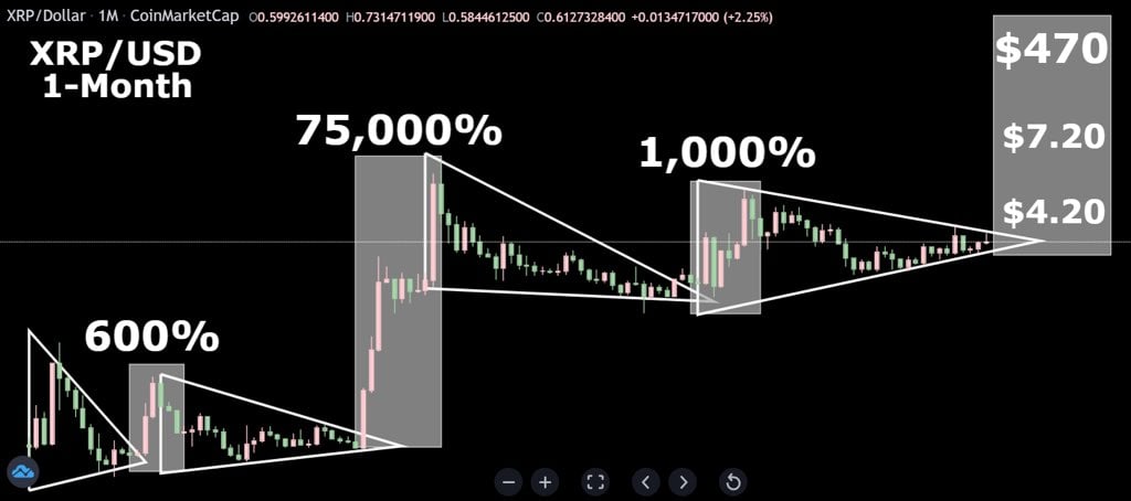 Ripple Xrp Testuje Wsparcie Na 055 Usd Czy Osiagnie 1 Usd B5244b1, NEWSFIN