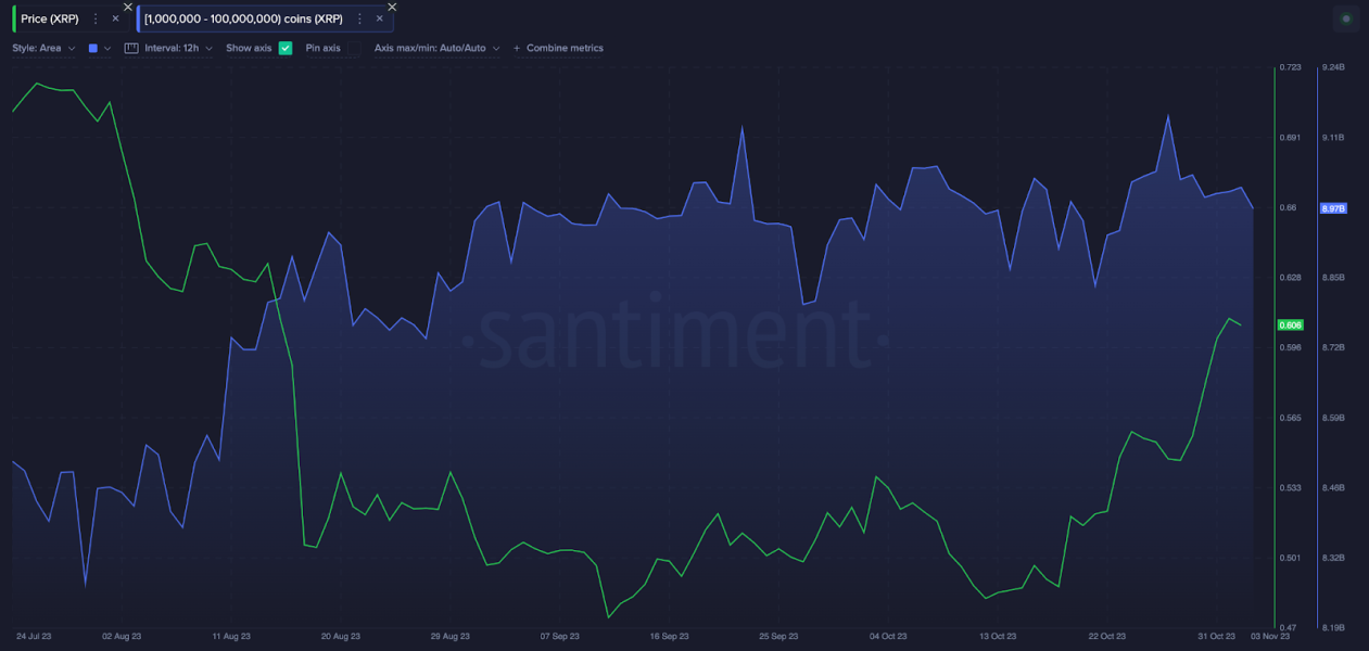 Ripple Xrp Zbliza Sie Do Krytycznego Oporu Na 065 Usd 1e50f7b, NEWSFIN