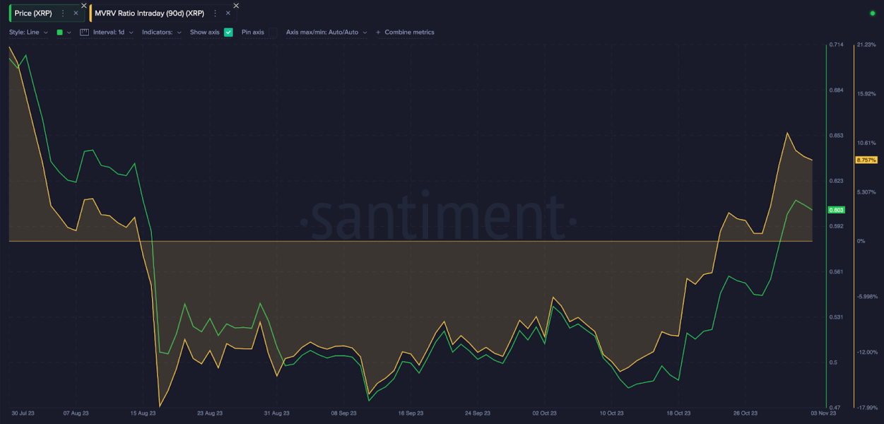 Ripple Xrp Zbliza Sie Do Krytycznego Oporu Na 065 Usd E294aa0, NEWSFIN