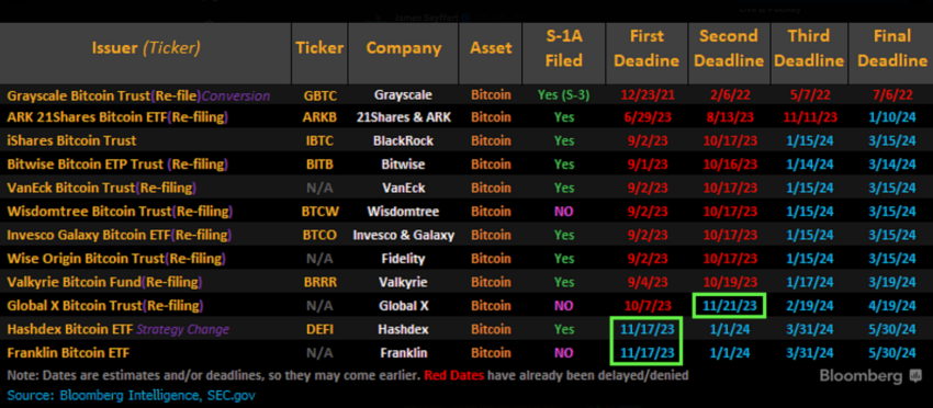 Sec Moze Zatwierdzic Bitcoin Spot Etf W Najblizszych Dniach 4938449, NEWSFIN