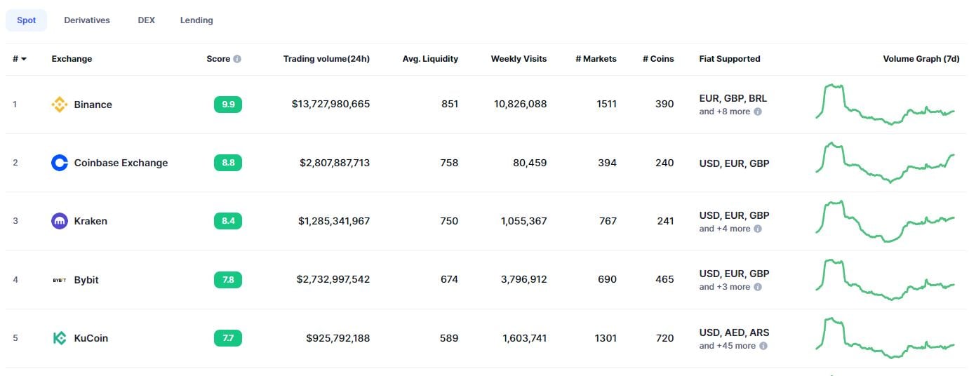 Tether Usdt Moze Zniknac Z Gloacutewnych Gield Kryptowalut Fc1e0f8, NEWSFIN