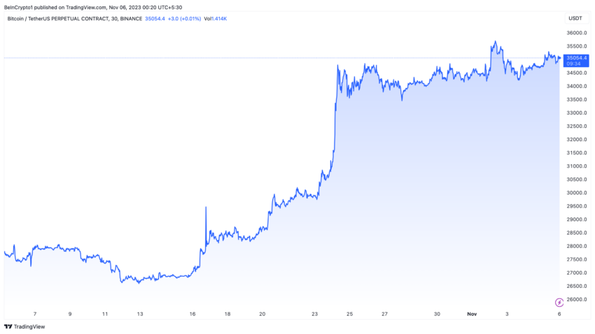 To Jedyna Rzecz Ktoacutera Moze Zabic Bitcoina Btc 2fb0f6a, NEWSFIN