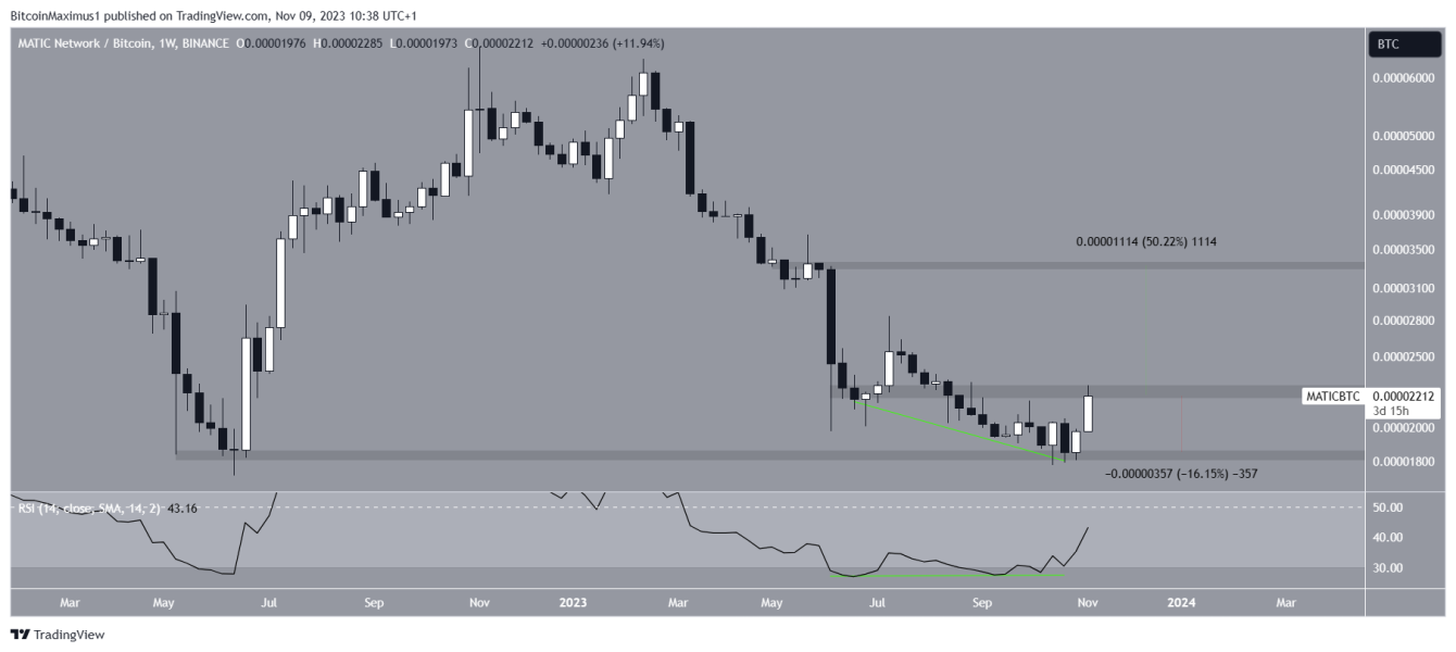 Top 3 Najlepsze Altcoiny Ktoacutere Moga Przebic Btc W Listopadzie 3e2b036, NEWSFIN