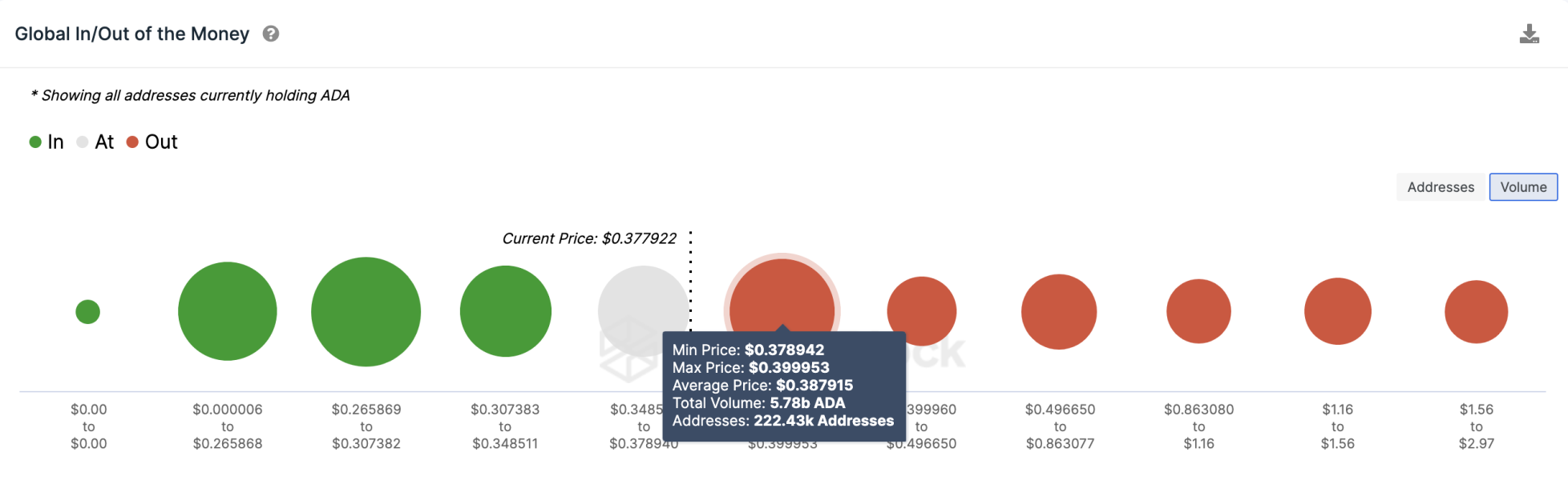 Wycena Stakingu Cardano Siega 89 Mld Usd Czy Ada Wzrosnie Do 050 Usd D3884a4, NEWSFIN