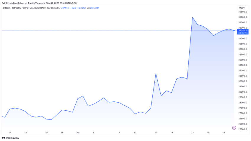 Zatwierdzenie Bitcoin Etf Do Stycznia Moze Dac Wzrost Ceny Btc Do 150 000 Usd 348970a, NEWSFIN