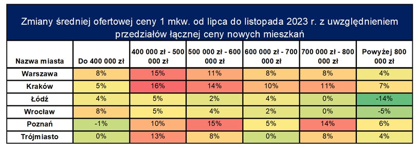 Krajobraz Po Kredycie 2 Proc Te Mieszkania Zdrozaly Najmocniej 88bdb0c, NEWSFIN