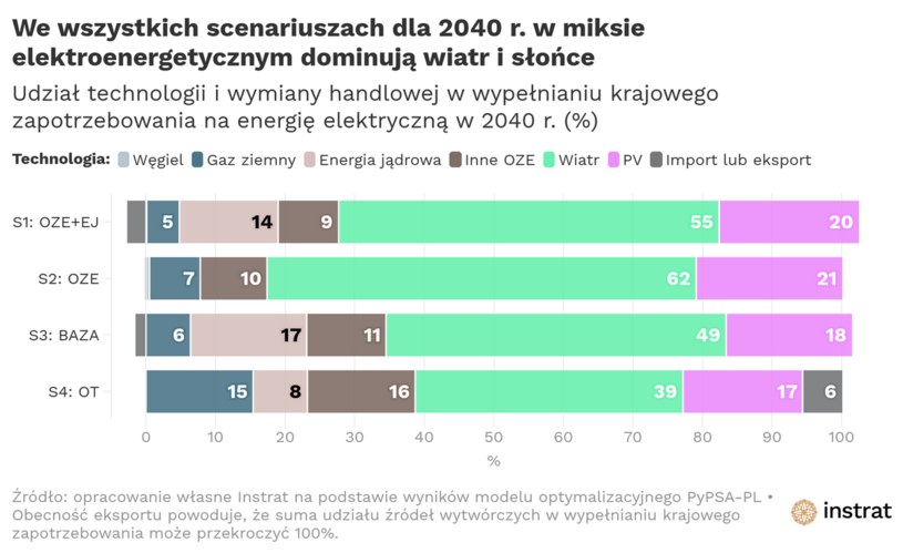 Koniec Wegla W Polsce Juz Nastepuje Rzad Musi Zaktualizowac Pep2040 183cb29, NEWSFIN